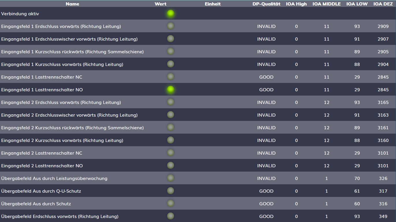 FWT Datenpunkte halb oben