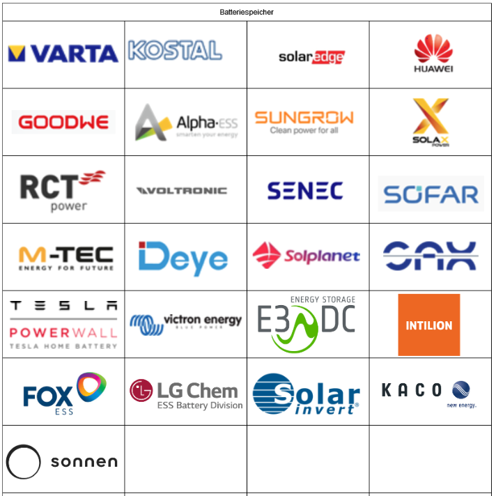 Produktmatrix Batterien