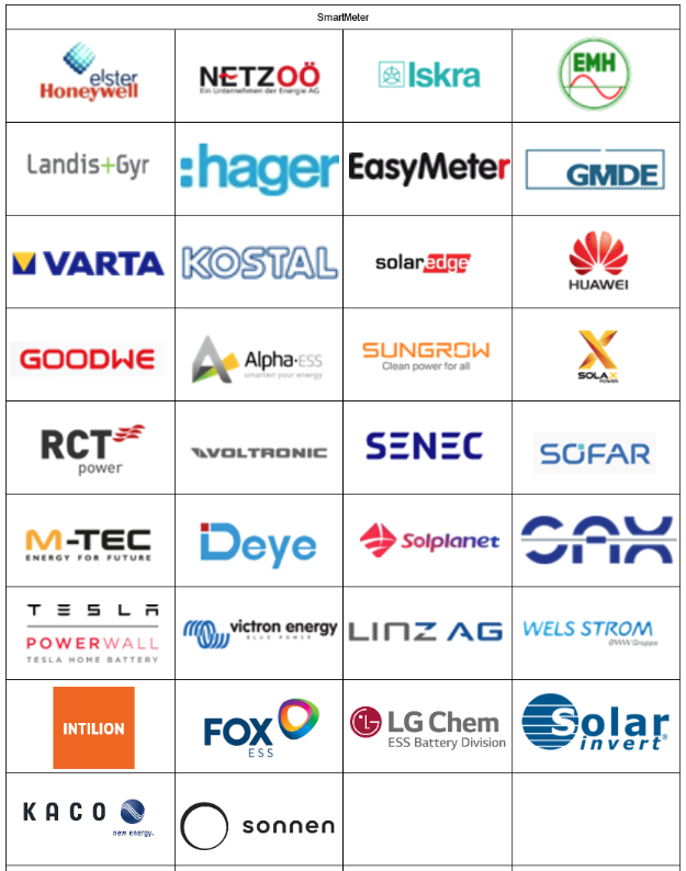Produktmatrix Smartmeter