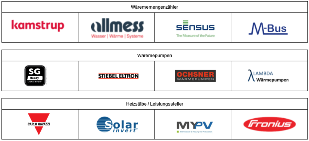 Produktmatrix WMZ WP Heizstäbe