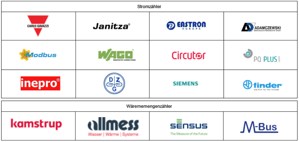 Produktmatrix Zähler