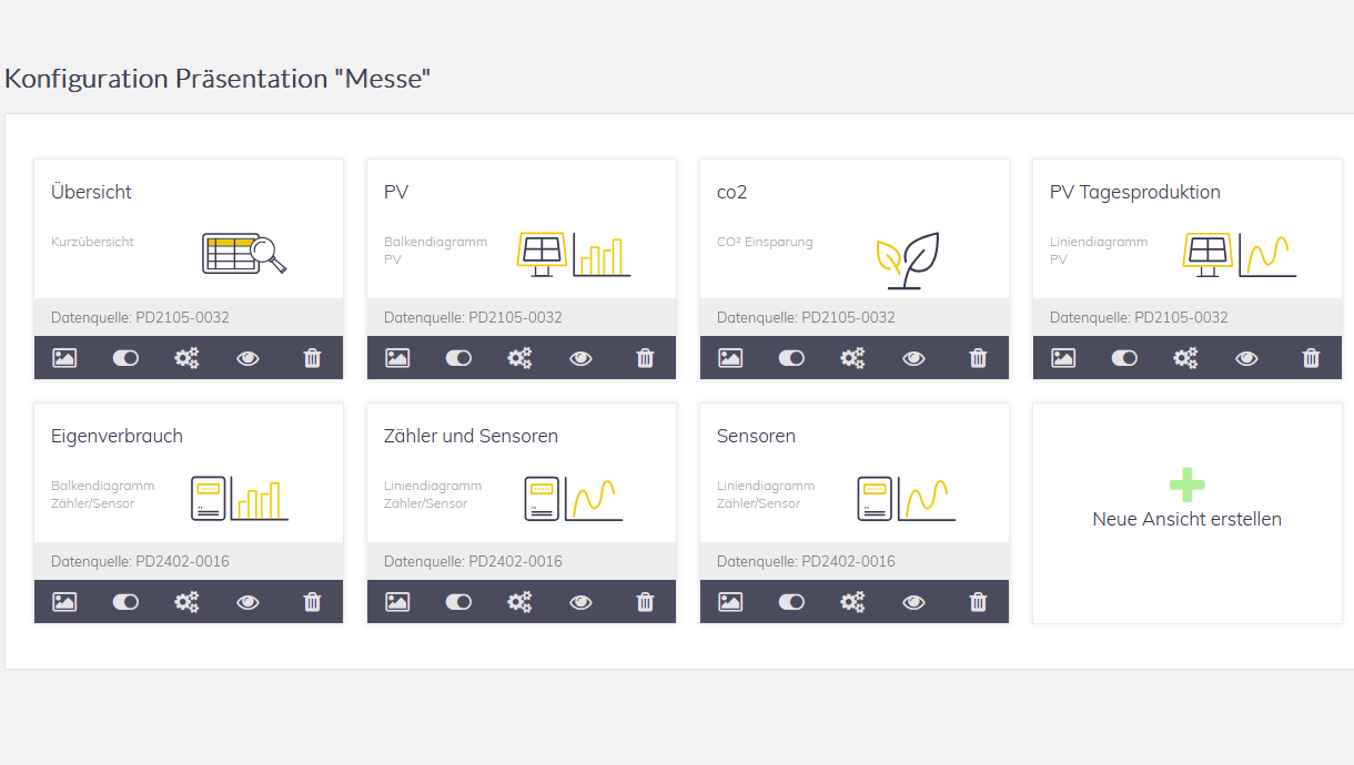SmartDog Konfigurationsoberfläche für Smart Monitoring mit PV-, CO₂-, Sensor- und Verbrauchsdiagrammen