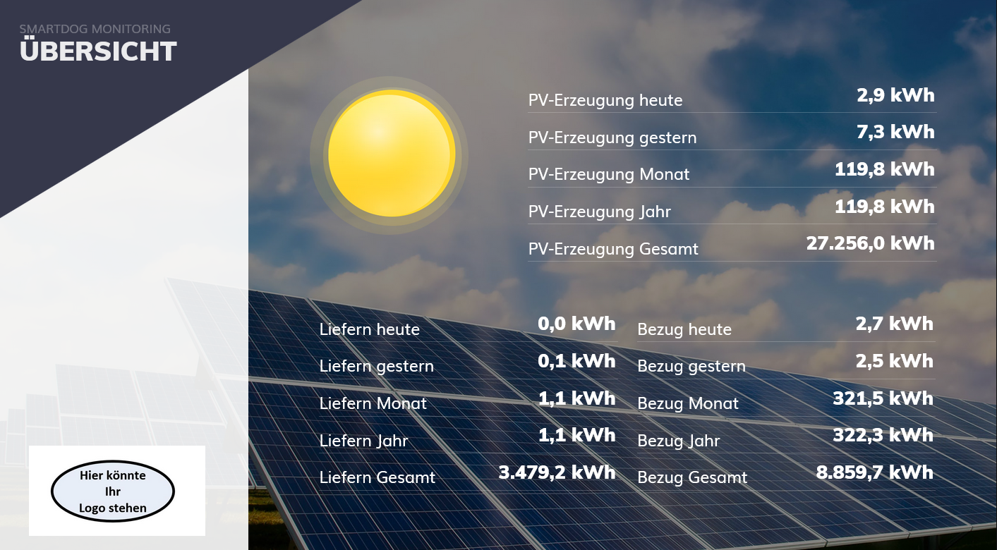 Smartmonitoring Übersicht PV