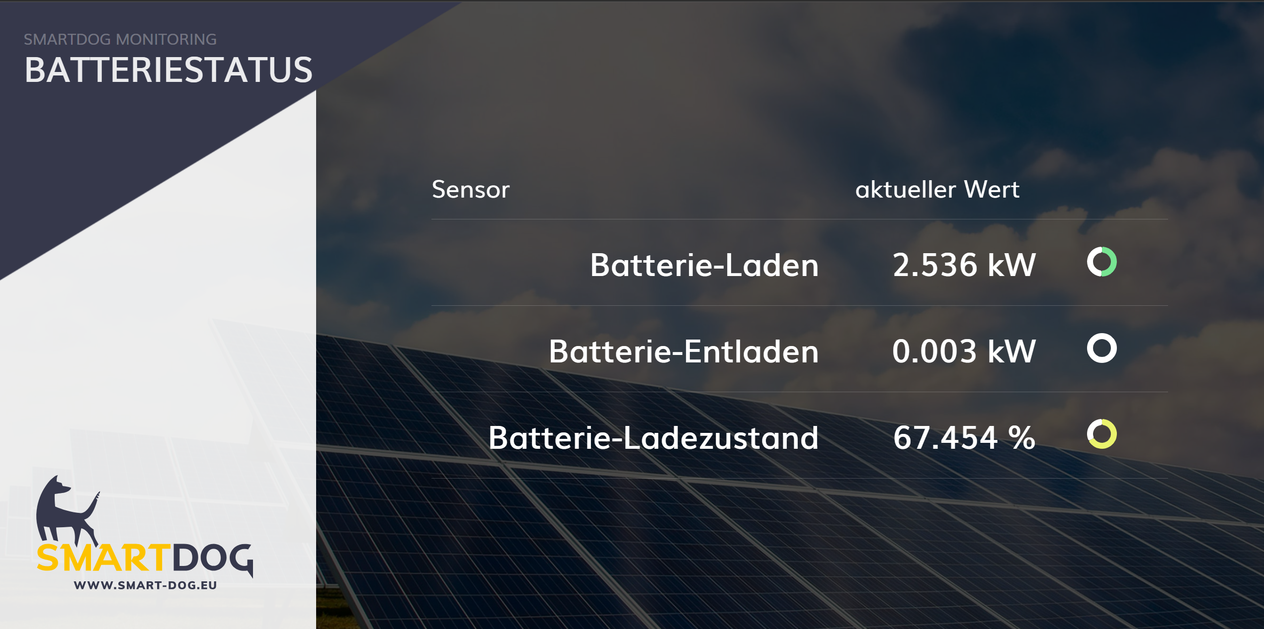 Screenshot momentanwerte Screenshot momentanwerte